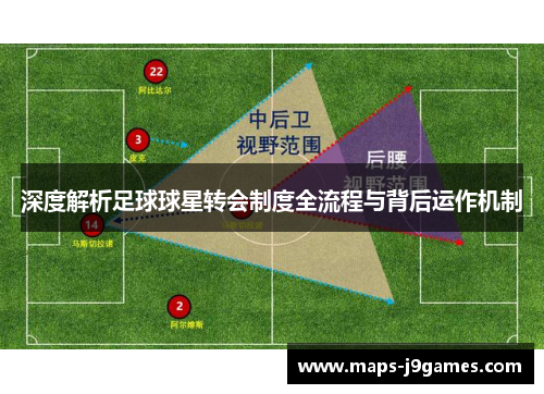 深度解析足球球星转会制度全流程与背后运作机制
