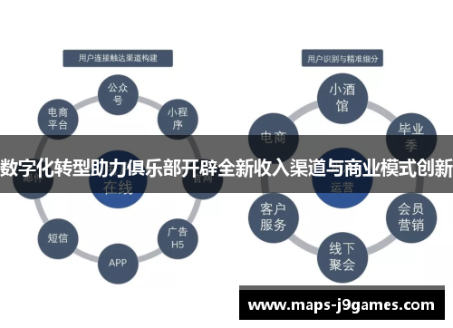 数字化转型助力俱乐部开辟全新收入渠道与商业模式创新