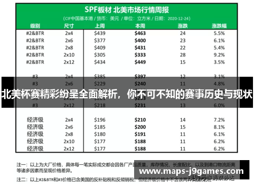 北美杯赛精彩纷呈全面解析,你不可不知的赛事历史与现状 北美杯赛精彩纷呈全面解析,你不可不知的赛事历史与现状