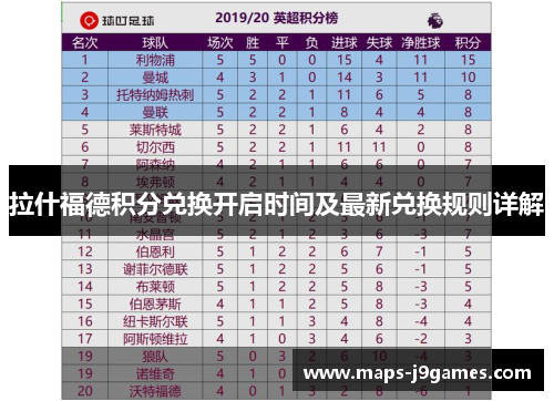 拉什福德积分兑换开启时间及最新兑换规则详解 拉什福德积分兑换开启时间及最新兑换规则详解