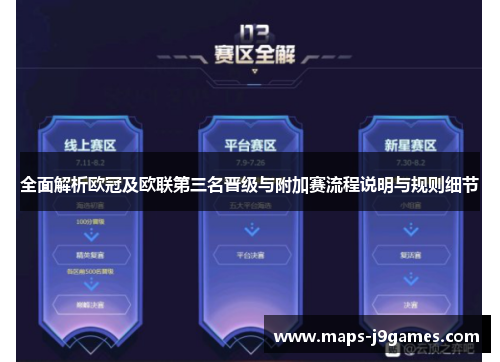 全面解析欧冠及欧联第三名晋级与附加赛流程说明与规则细节 全面解析欧冠及欧联第三名晋级与附加赛流程说明与规则细节