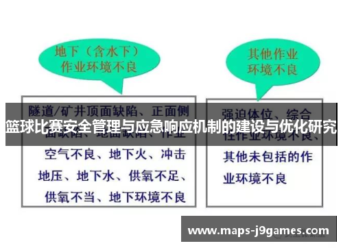 篮球比赛安全管理与应急响应机制的建设与优化研究 篮球比赛安全管理与应急响应机制的建设与优化研究