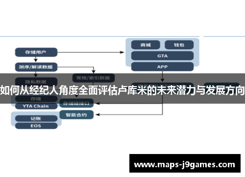 如何从经纪人角度全面评估卢库米的未来潜力与发展方向