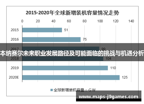 本纳赛尔未来职业发展路径及可能面临的挑战与机遇分析
