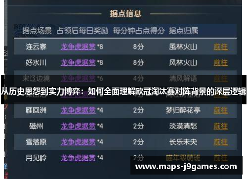 从历史恩怨到实力博弈:如何全面理解欧冠淘汰赛对阵背景的深层逻辑 从历史恩怨到实力博弈:如何全面理解欧冠淘汰赛对阵背景的深层逻辑