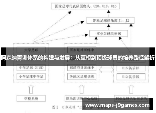 阿森纳青训体系的构建与发展：从草根到顶级球员的培养路径解析