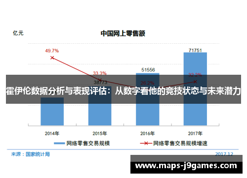 霍伊伦数据分析与表现评估:从数字看他的竞技状态与未来潜力 霍伊伦数据分析与表现评估:从数字看他的竞技状态与未来潜力
